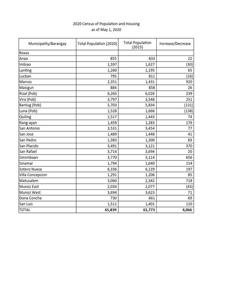 psa kalibo|Population of Region VI .